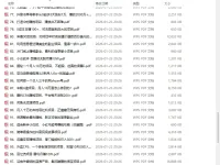 108个副业项目拆解,提供思路 108个副业项目拆解,提供思路