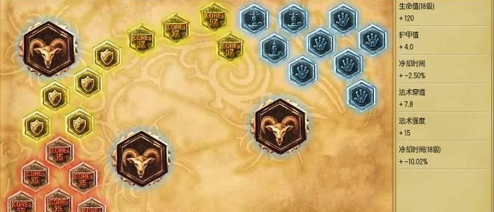 大虫子最新铭文出装攻略(铭文、出装选择以及技巧分享,让你成为大虫子的无敌王者)-第1张图片 大虫子最新铭文出装攻略(铭文、出装选择以及技巧分享,让你成为大虫子的无敌王者)-第1张图片