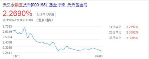 我说昨天收益怎么只有六千,余额宝收益历史新低:日万仅6毛