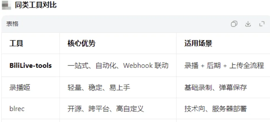 直播一站式处理工具 BiliLive-tools v3.9.0