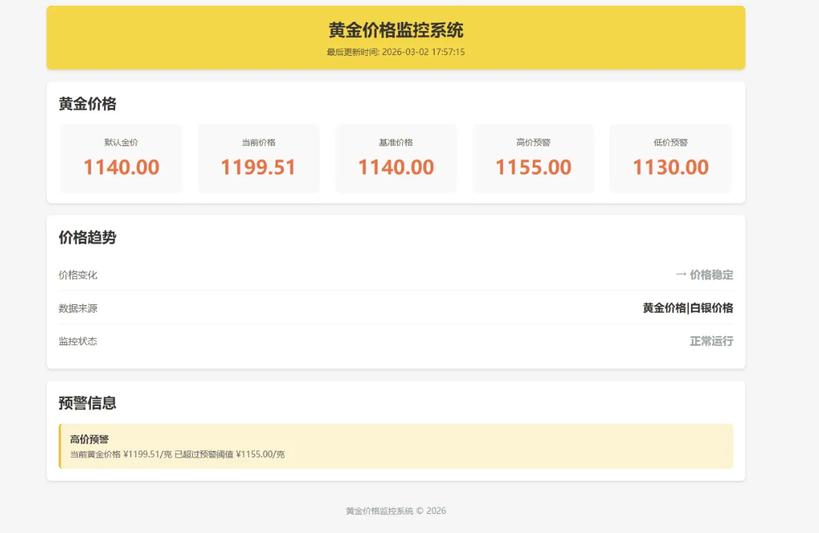 喜讯:黄金价格消息推送 修改成 黄金价格监控系统,他来啦!!! 喜讯:黄金价格消息推送 修改成 黄金价格监控系统,他来啦!!!