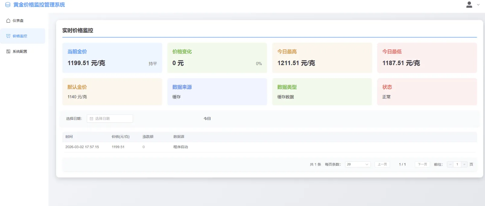 喜讯:黄金价格消息推送 修改成 黄金价格监控系统,他来啦!!! 喜讯:黄金价格消息推送 修改成 黄金价格监控系统,他来啦!!!