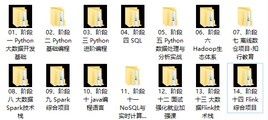 价值24980元！黑马Python+大数据年度钻石会员，14阶段完结无密