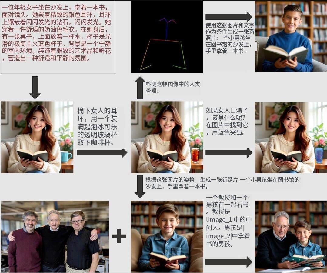 OmniGen一键整合包人物一致性解决新方案AI图像编辑神器+视频教程 ... ... ... ... OmniGen一键整合包人物一致性解决新方案AI图像编辑神器+视频教程 ... ... ... ...