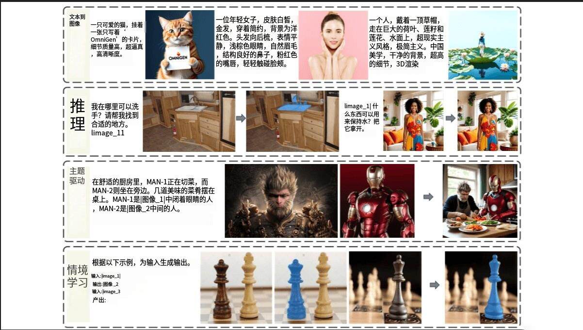 OmniGen一键整合包人物一致性解决新方案AI图像编辑神器+视频教程 ... ... ... ... OmniGen一键整合包人物一致性解决新方案AI图像编辑神器+视频教程 ... ... ... ...