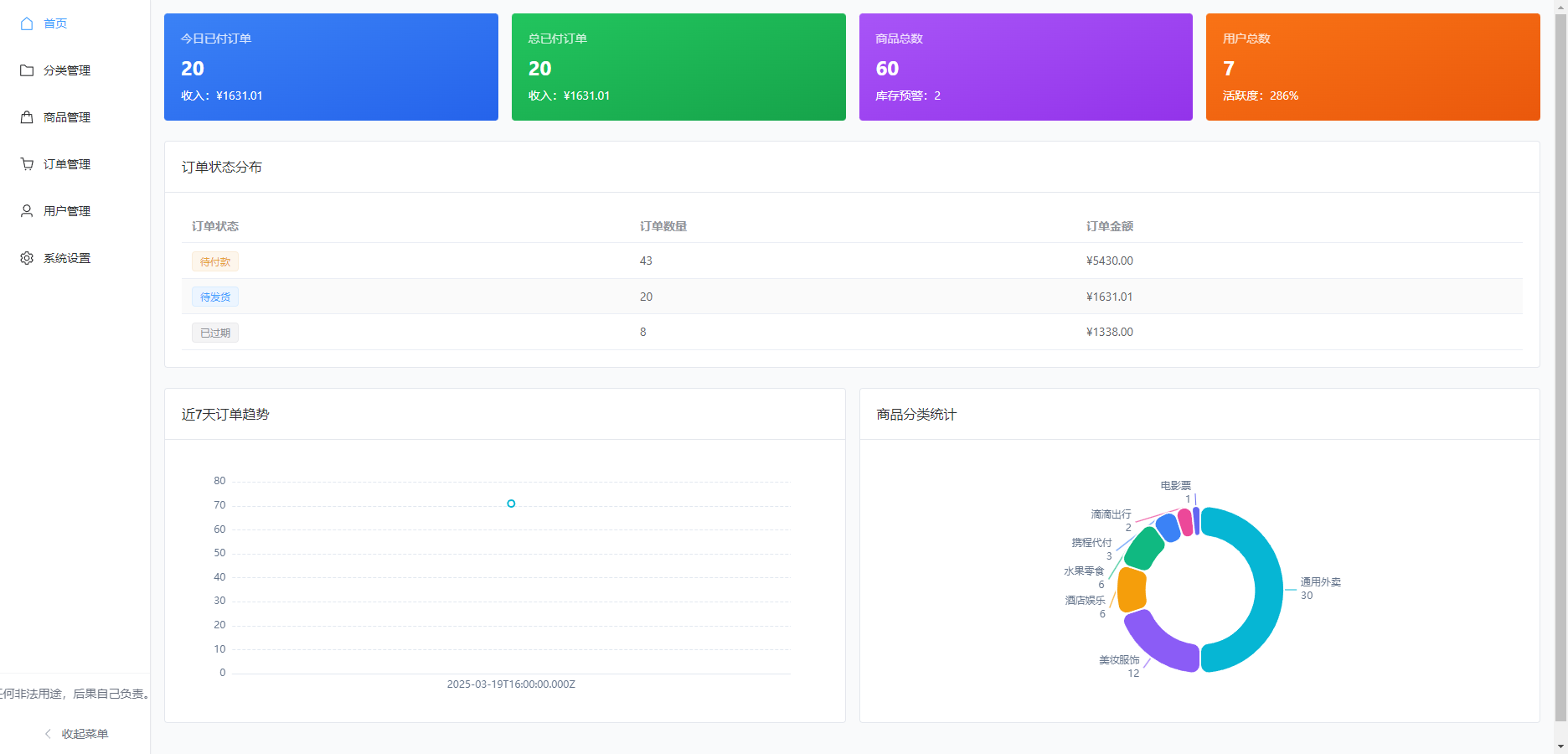 免费分享十一合一代付商城系统新版源码模板 全开源无加密 免费分享十一合一代付商城系统新版源码模板 全开源无加密
