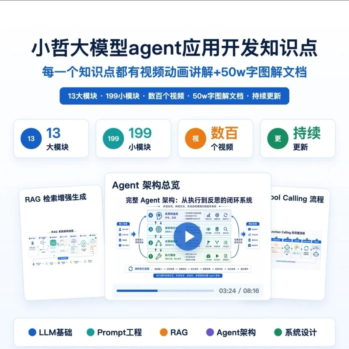 小哲讲大模型Agent应用开发知识点动画讲解视频AI课程