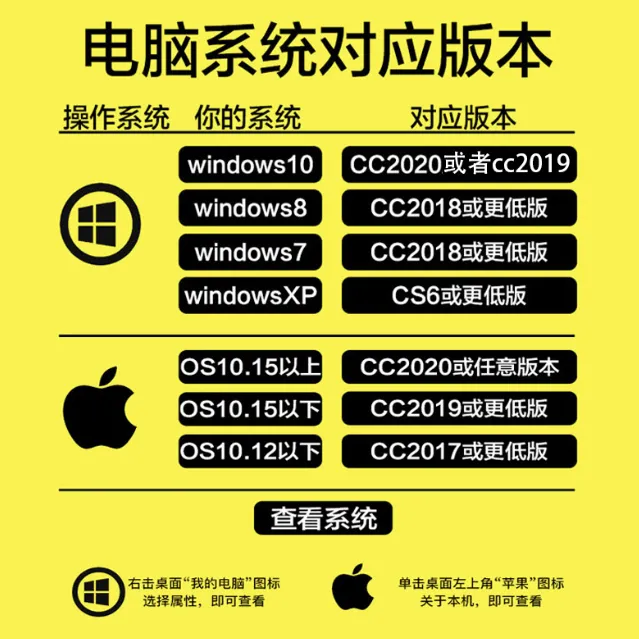 2023 Adobe 全家桶(Mac+Win 双系统版) 2023 Adobe 全家桶(Mac+Win 双系统版)