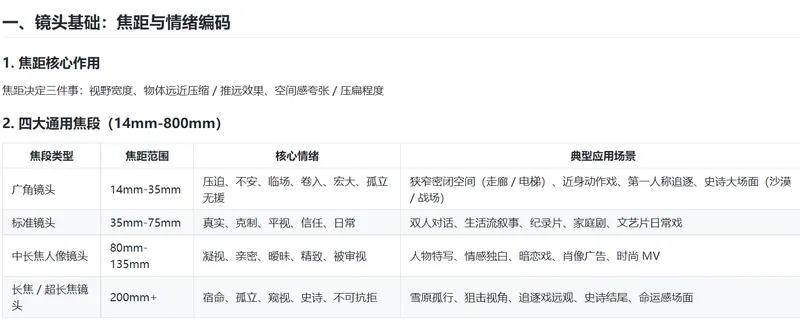 AIGC全方位实战课 主流AIGC工具，多场景落地（视频文档）