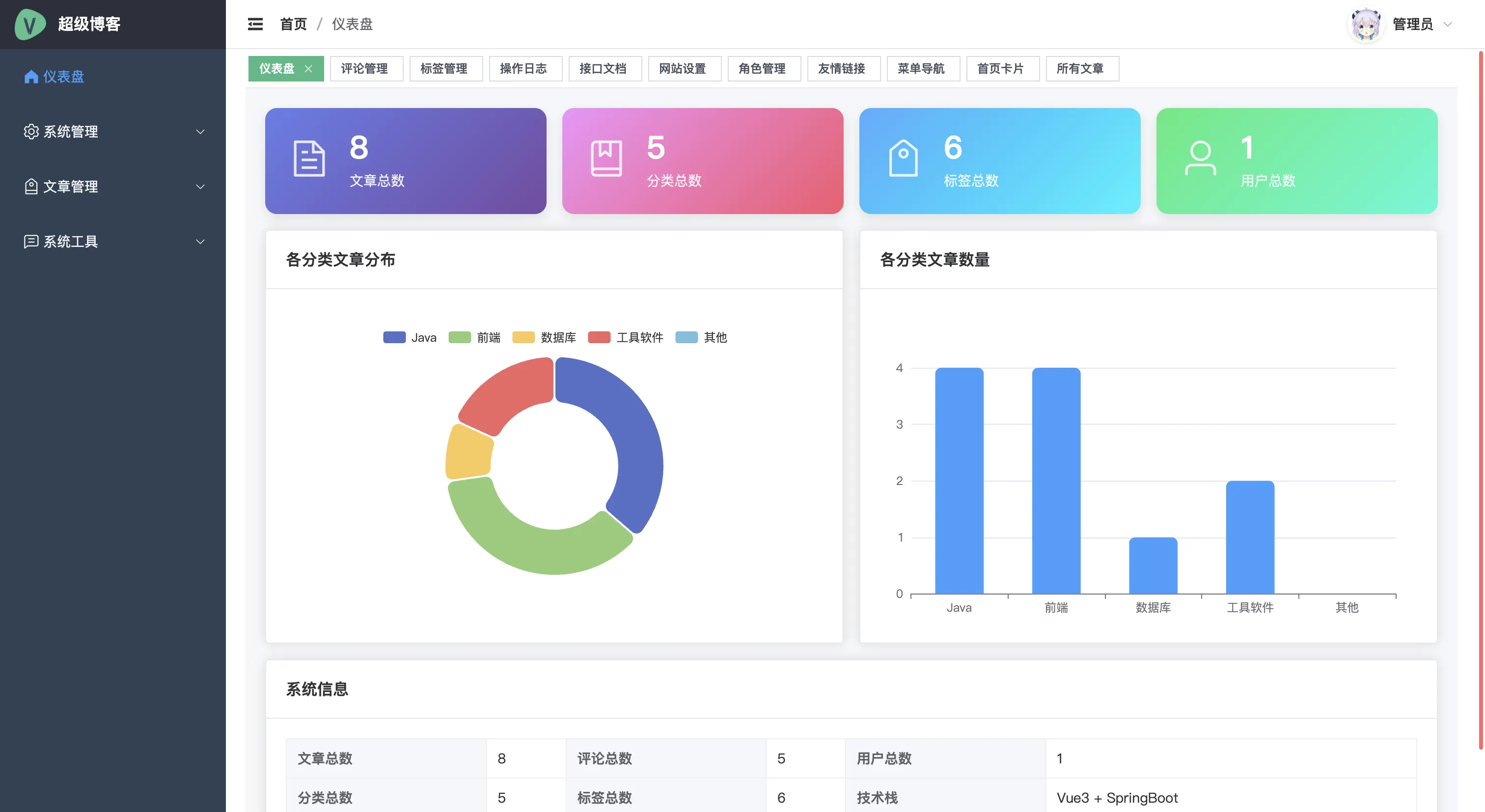 基于Springboot+VUE开发的前后端分离博客系统