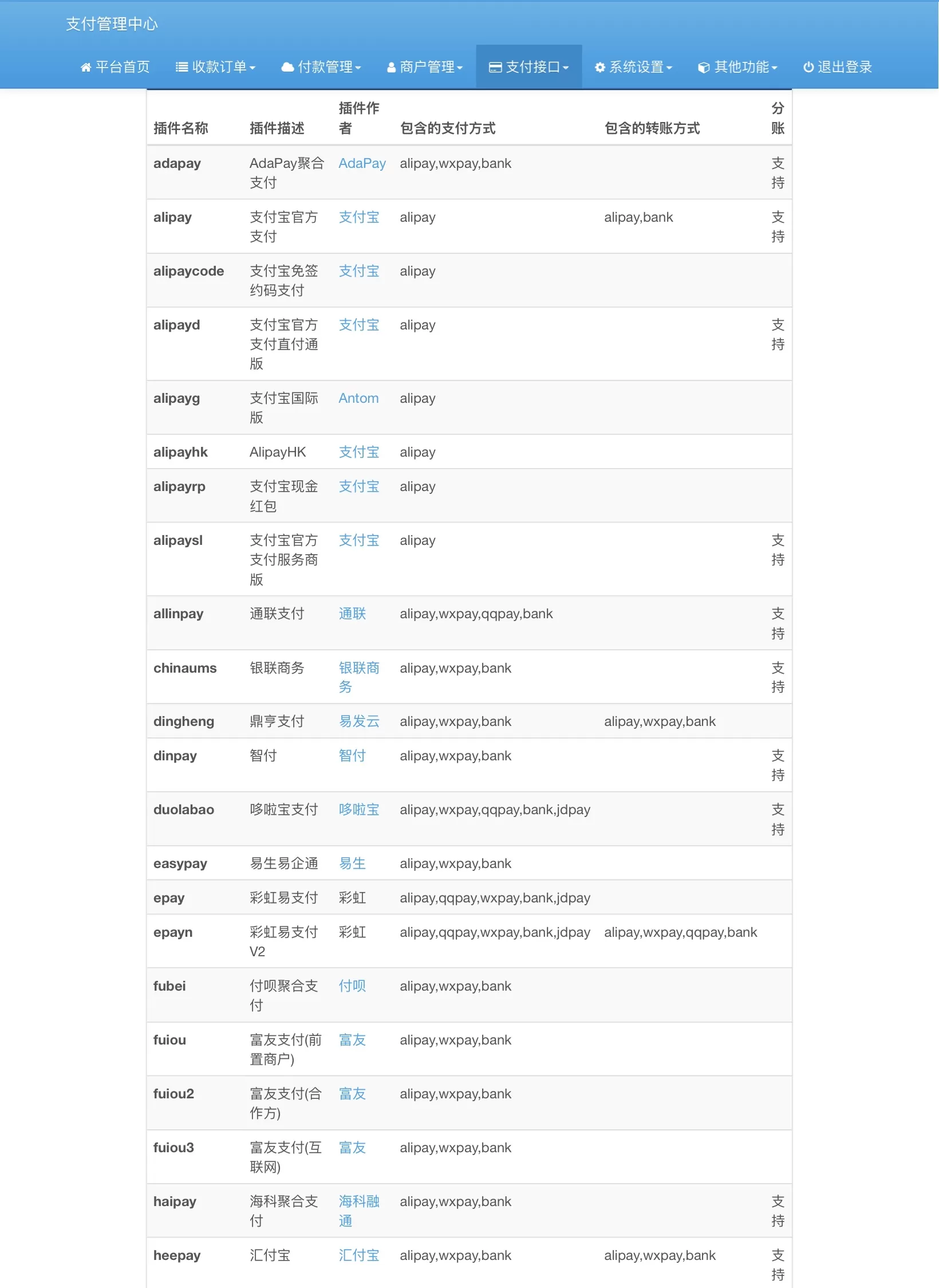 彩虹易支付内置60+支付插件