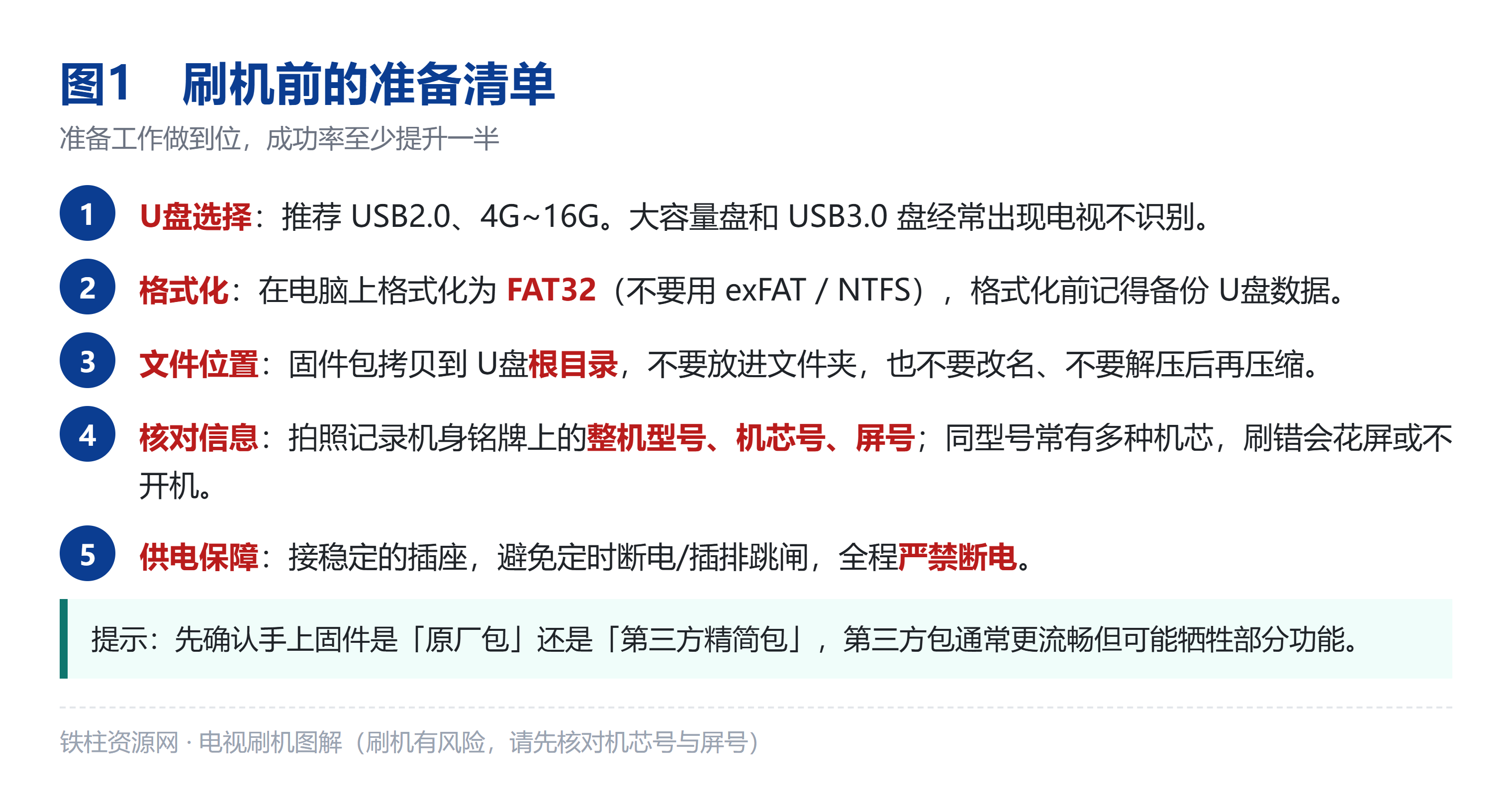 刷机前的准备清单:U盘选型、格式化、文件位置、供电保障