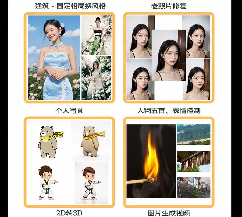 图片[2]-【无水印】AI商业视觉设计实战课：从SD基础部署到ComfyUI+Flux工作流，掌握摄影电商建筑AI创作-本站