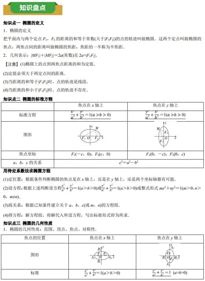 【上好课】高二数学单元复习系列（人教A版选择性必修第一册）