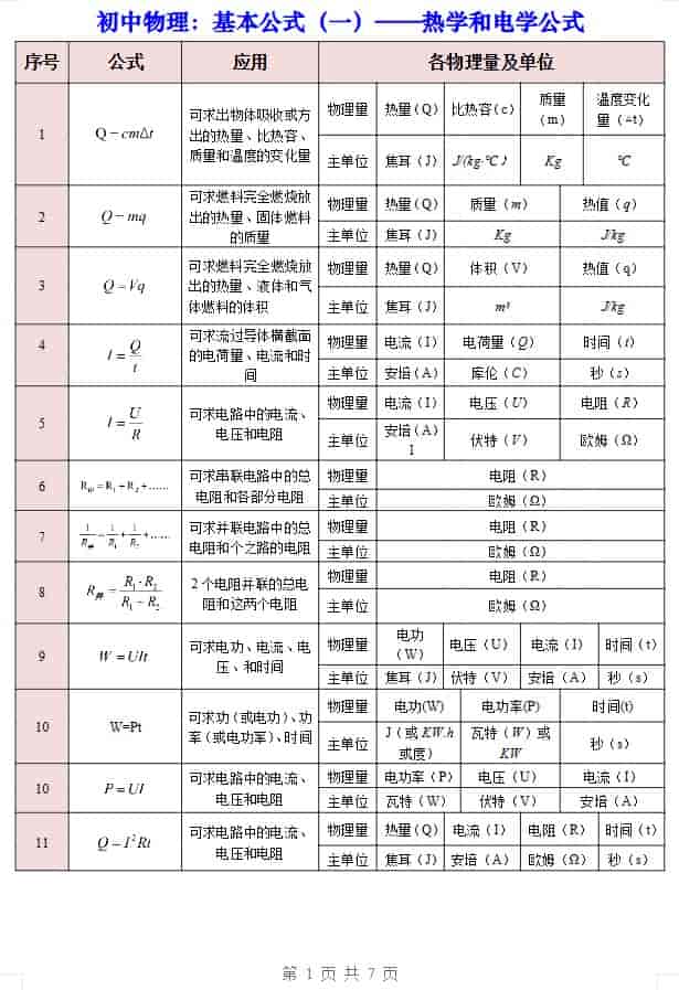 初中+中考物理公式、物理基本常识全攻略