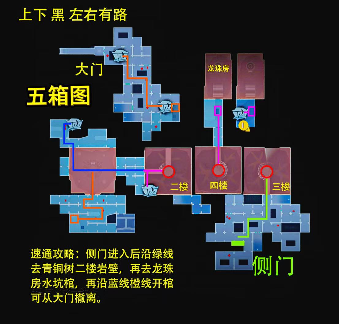 《超自然行动组》昆仑极限小抄全面汇总