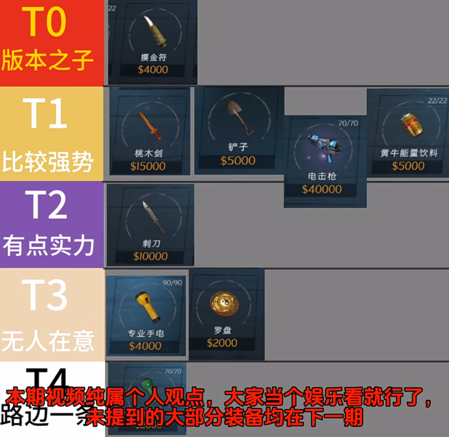 超自然行动组装备强度梯度一览