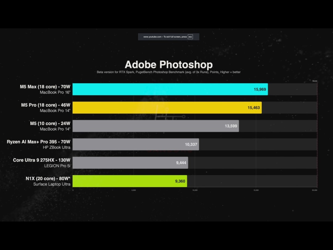 RTX Spark对决M5 Pro:表现更弱 价格反倒高出2200美元?