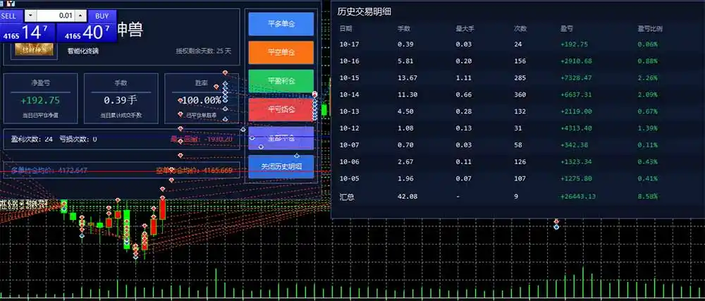 图片[3]-普通人也能玩转 AI 量化：不盯盘、不熬夜，一套智投 EA 让策略自动跑-本站