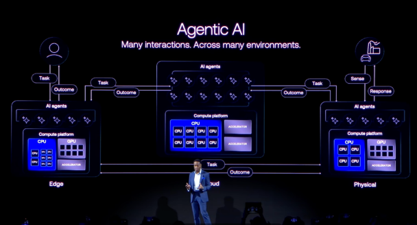 Arm谈智能体AI安全：防线须从“守护模型”延伸到“护航行动”