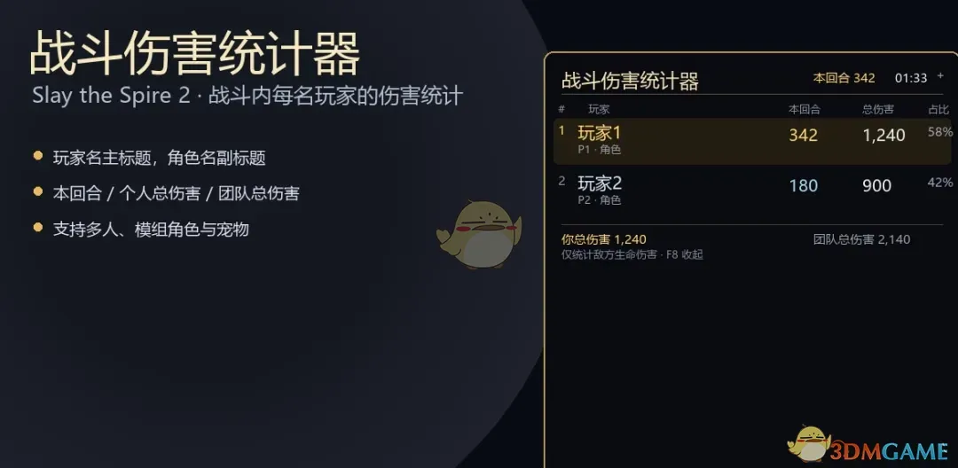 《杀戮尖塔2》战斗伤害统计器MOD 实时统计战斗伤害