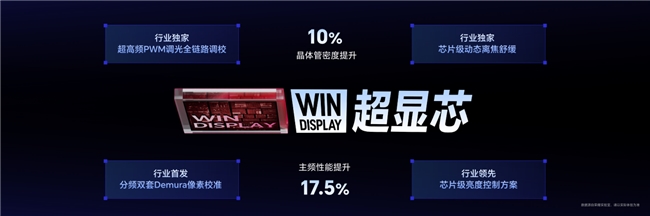 荣耀发布WIN2系列电竞新机:国补后3149元起,同步组建WIN电竞宇宙