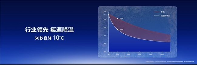 荣耀发布WIN2系列电竞新机:国补后3149元起,同步组建WIN电竞宇宙