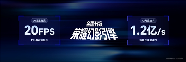 荣耀发布WIN2系列电竞新机:国补后3149元起,同步组建WIN电竞宇宙