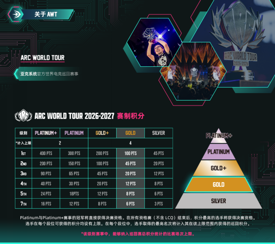 「降龙D3 2026・上海」揭开战幕 Gold级官方巡回积分赛正式开赛