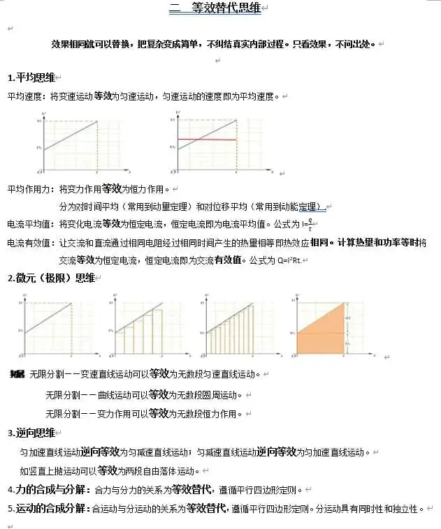 高中物理核心科学思维大全