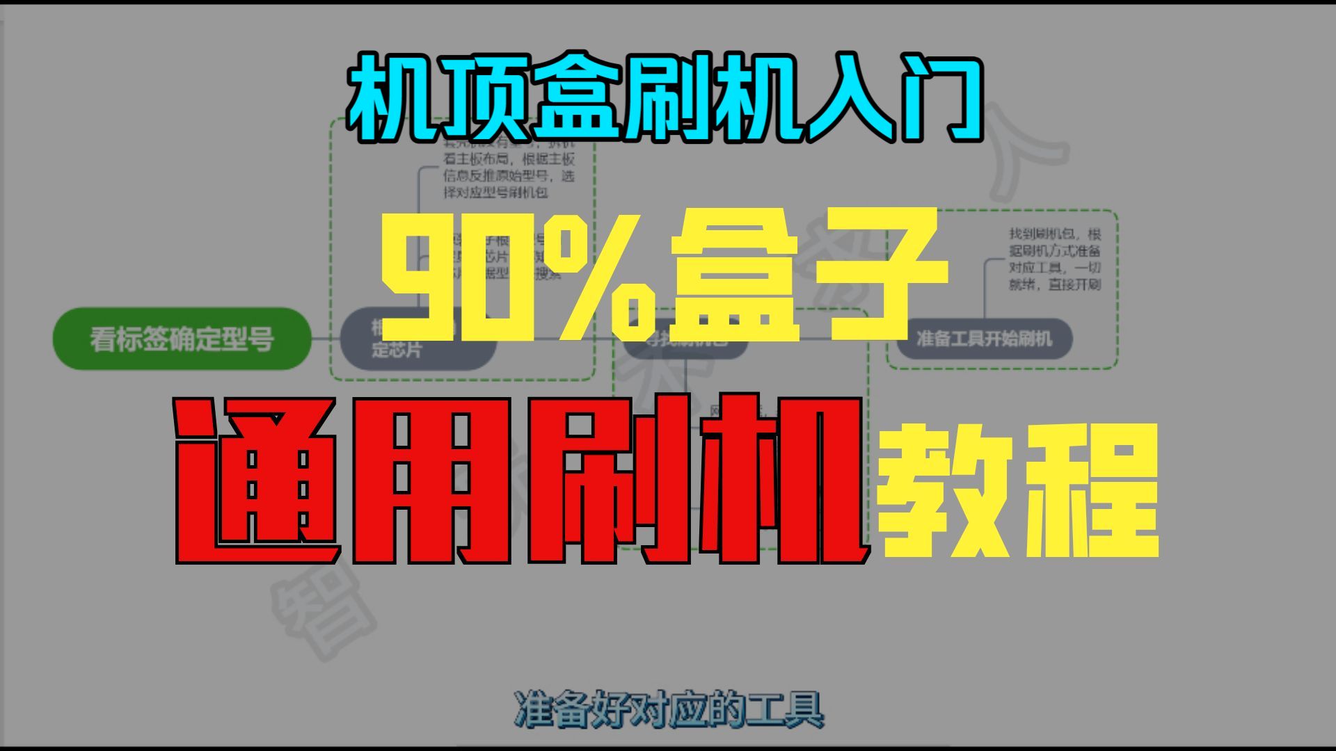 网络机顶盒刷机教程 海思机芯盒子强刷救砖步骤