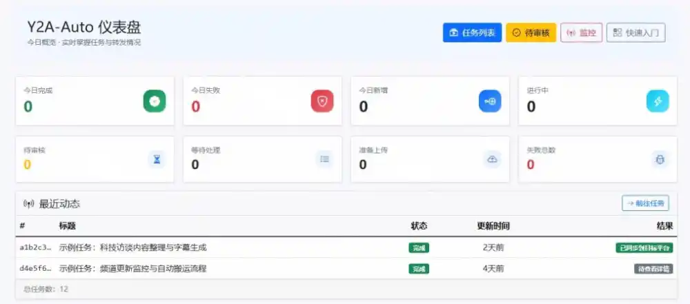 Github上闷声搞事的自动化神器,YouTube视频全流程搬到B站和A站,像发朋友圈一样简单Y2A-Auto