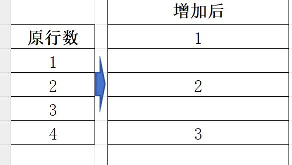 WPS怎么隔一行插入一行