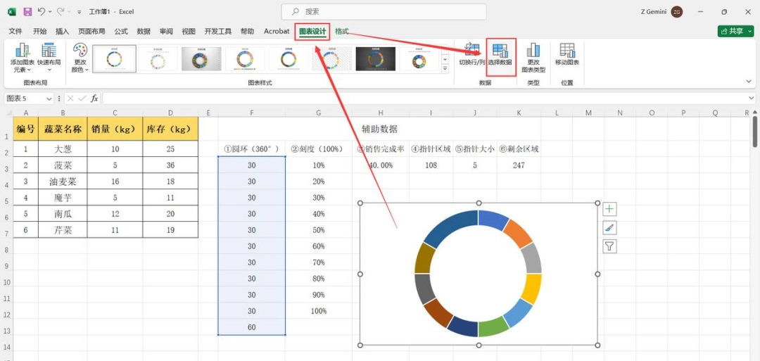 Excel怎么制作仪表盘型图表