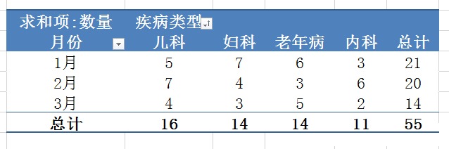 Excel怎么创建数据透视表
